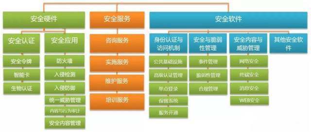 信息安全市場發(fā)展現(xiàn)狀及發(fā)展趨勢 以信息咨詢服務(wù)為視角